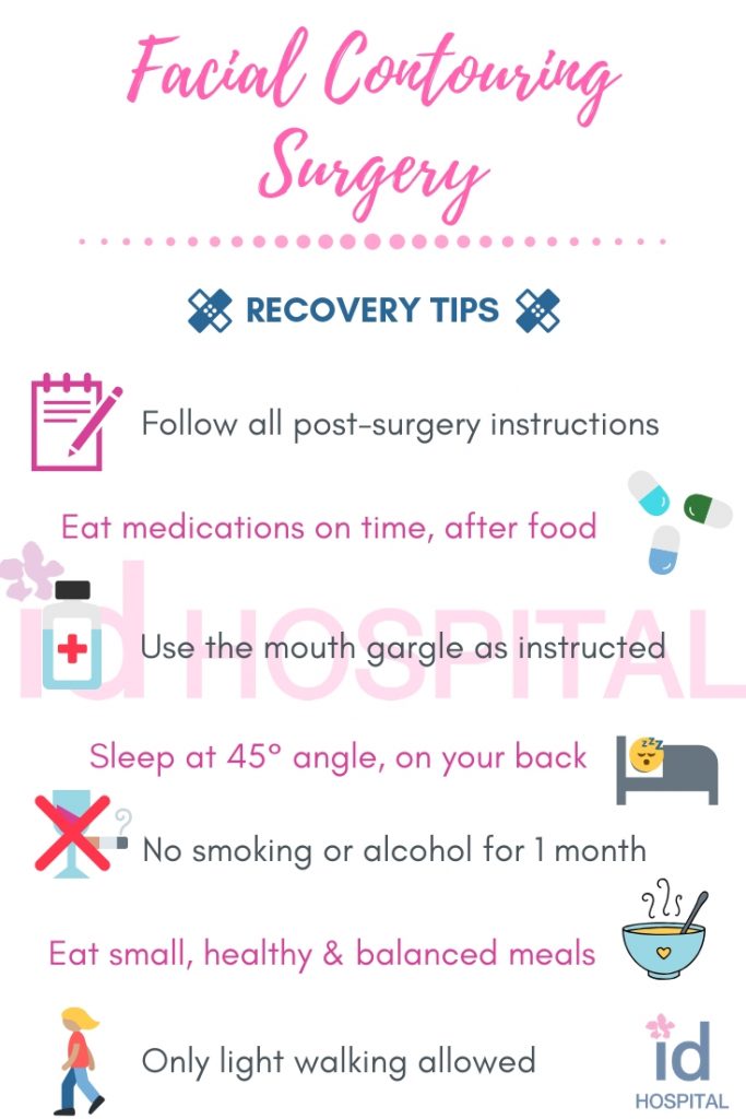 Plastic surgery in Korea