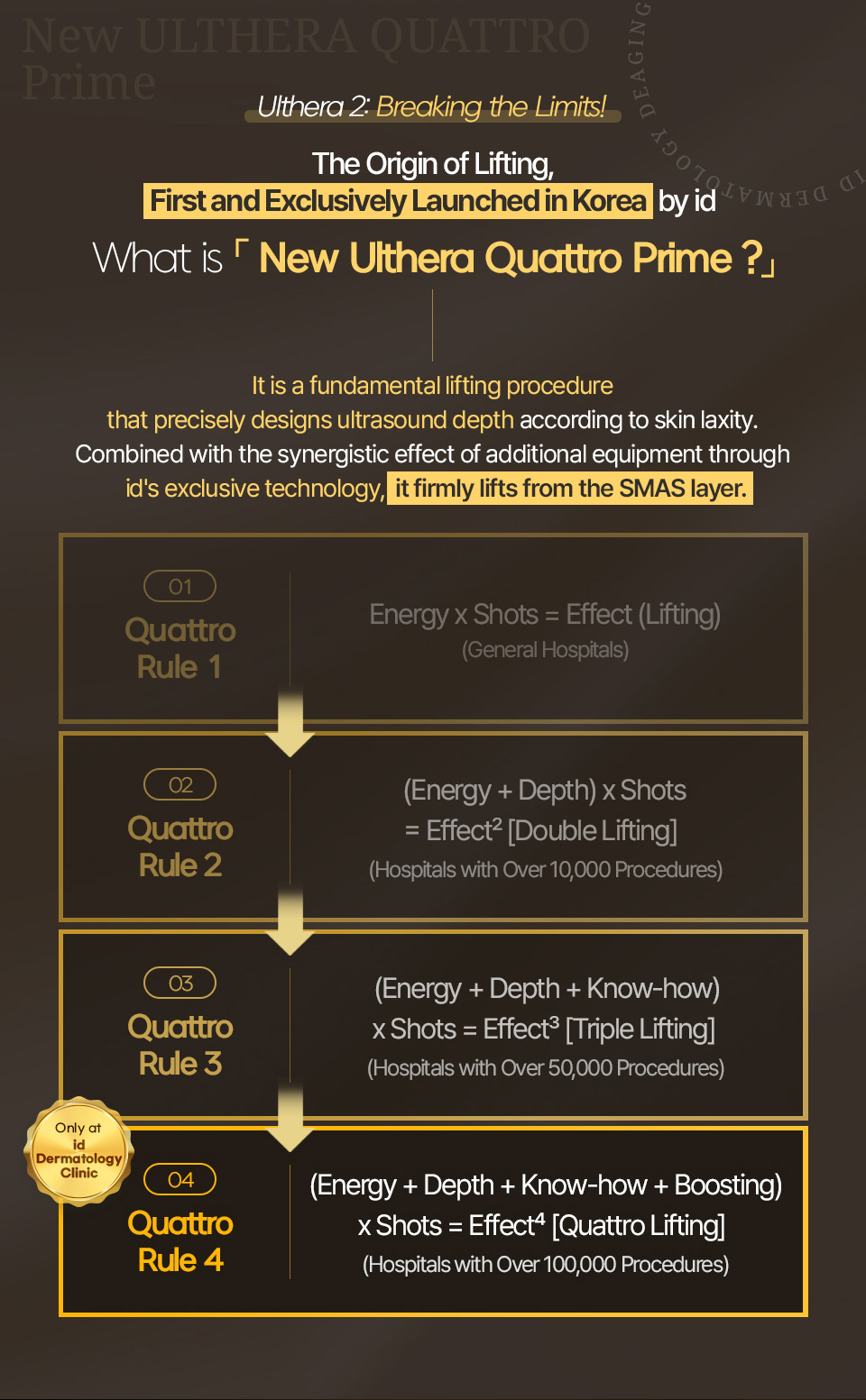 id dermatology’s New Ulthera Quattro Prime offers advanced SMAS lifting with a 4-depth ultrasound system and high-frequency energy boost.