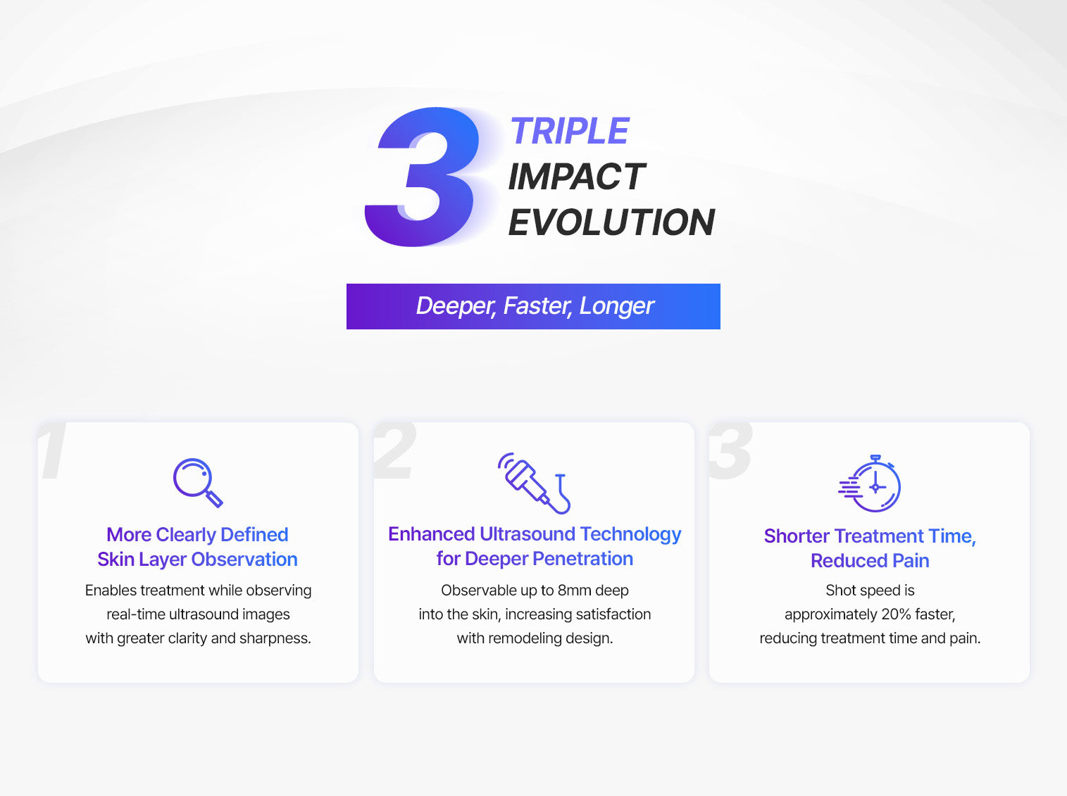 The Triple Impact Evolution of Ulthera Prime at id dermatology enhances ultrasound imaging clarity, extends penetration depth up to 8mm, and reduces shot duration to shorten treatment time and discomfort.