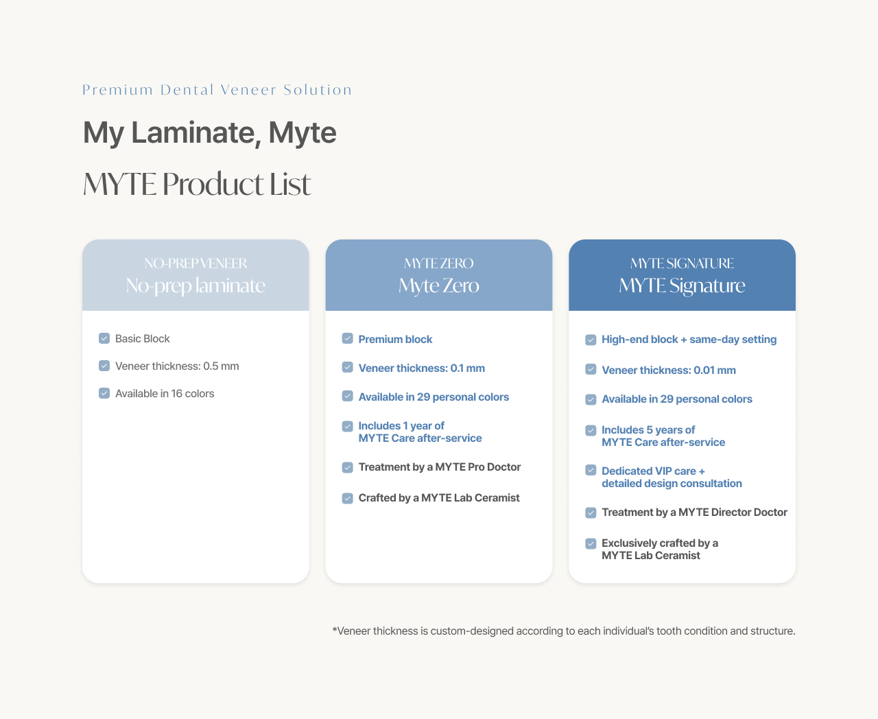 lami info